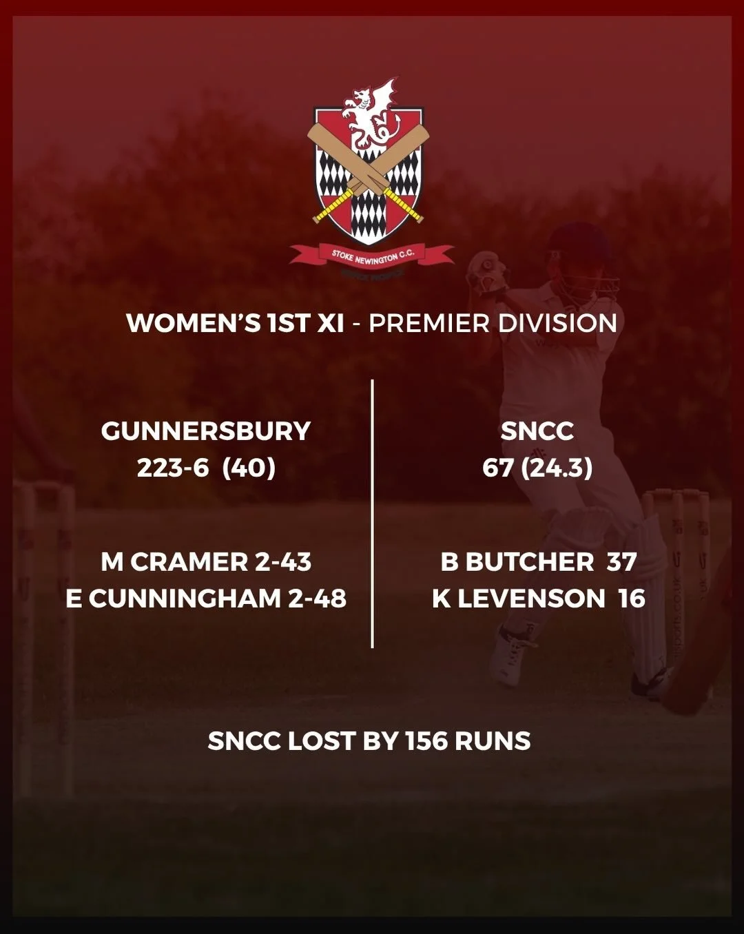 Week 5 roundup.

The rain forced a total washout of all the Saturday games, so it was down to the Sunday crew to provide the weekend&rsquo;s entertainment. 

The Women&rsquo;s 1s travelled to @gunnersburywcc and the size of the task was immediately a