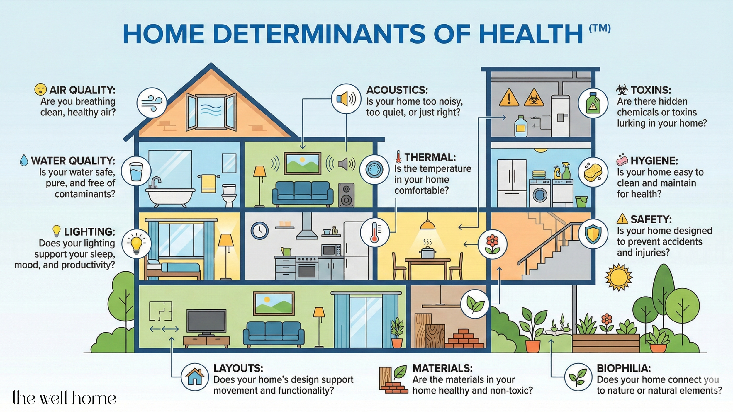 Home Determinants of Health 2.png