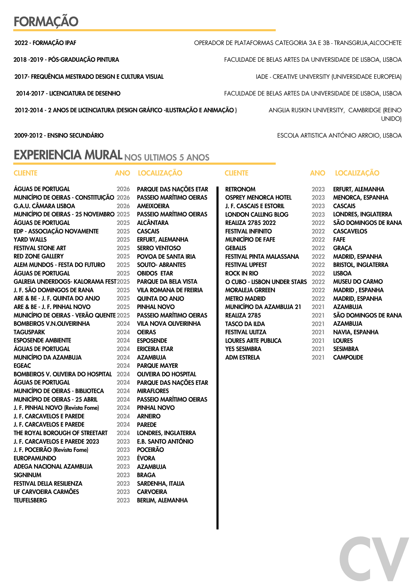 A curriculum vitae document listing educational background and recent mural experience, including client names, years, and locations, with initials 'CV' in large light gray font at the bottom right corner.