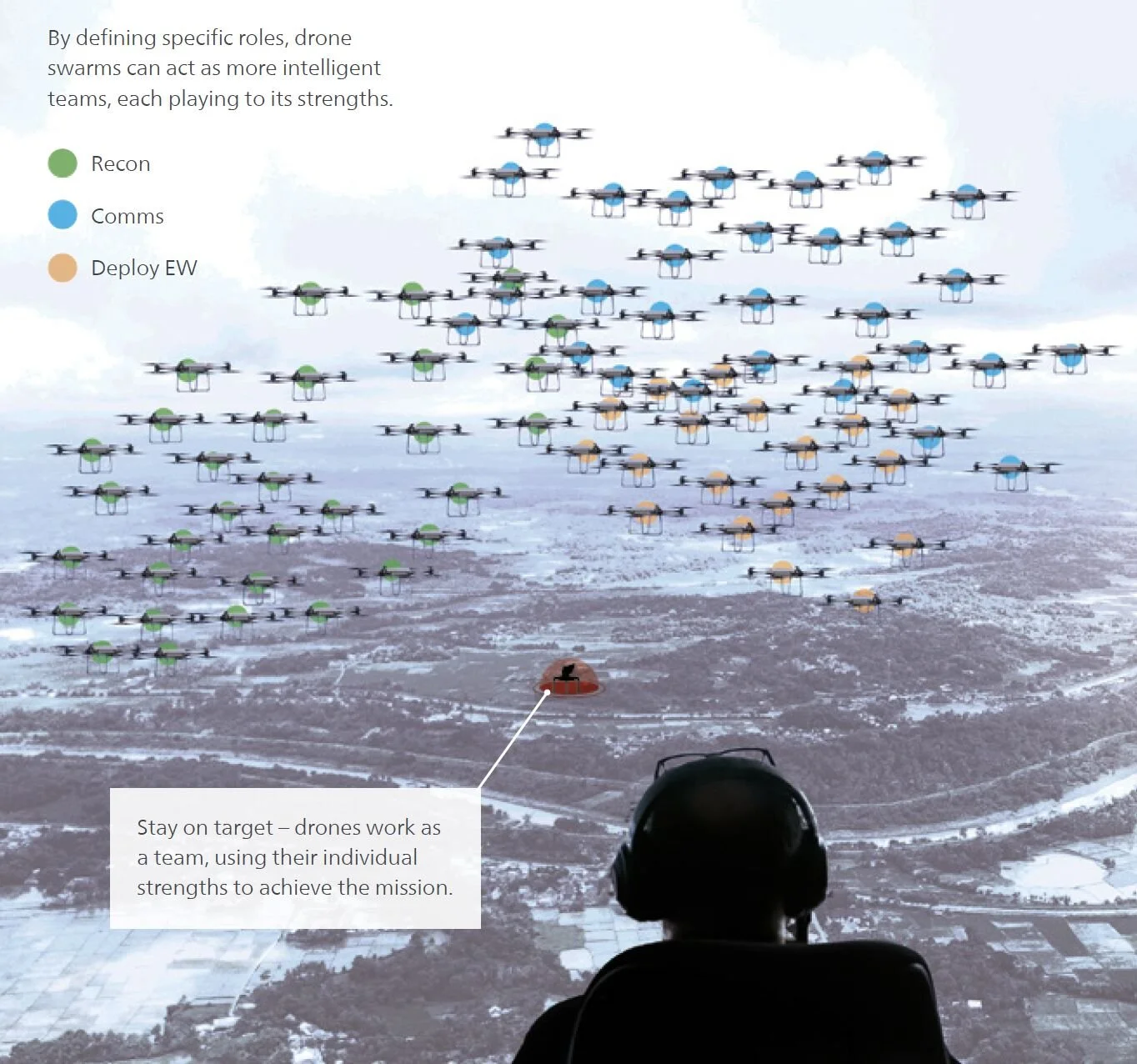 Pushing the Frontier of Mass Drone Swarm Behaviour with BAE Systems