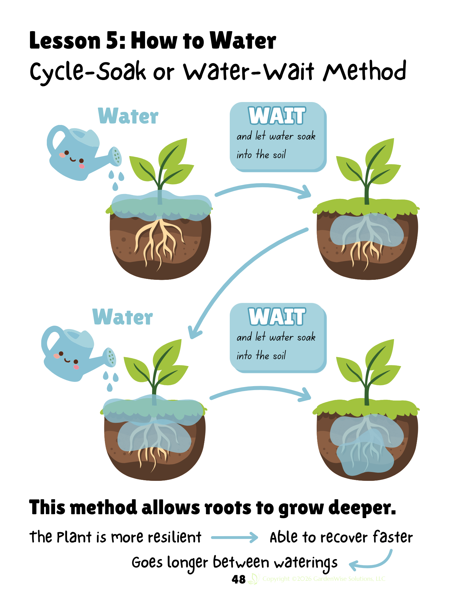 cycle soak.png