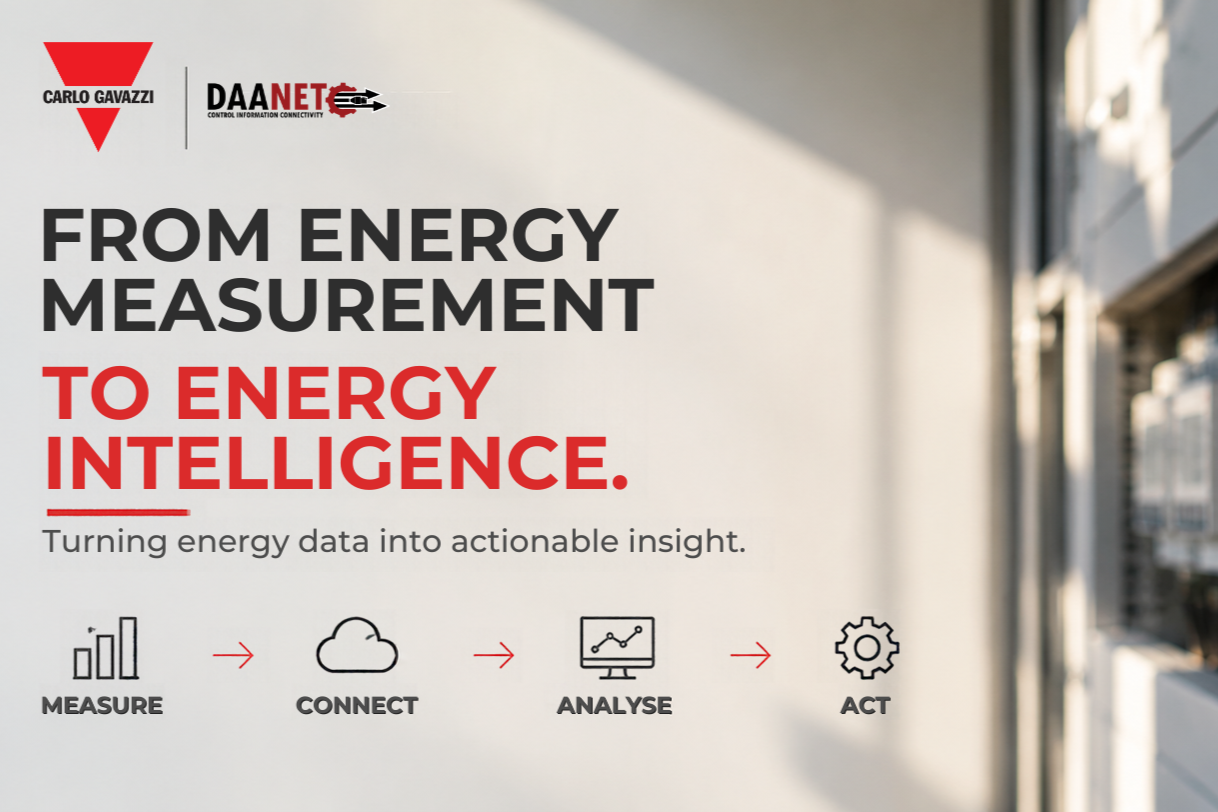 From Energy Measurement to Energy Intelligence
