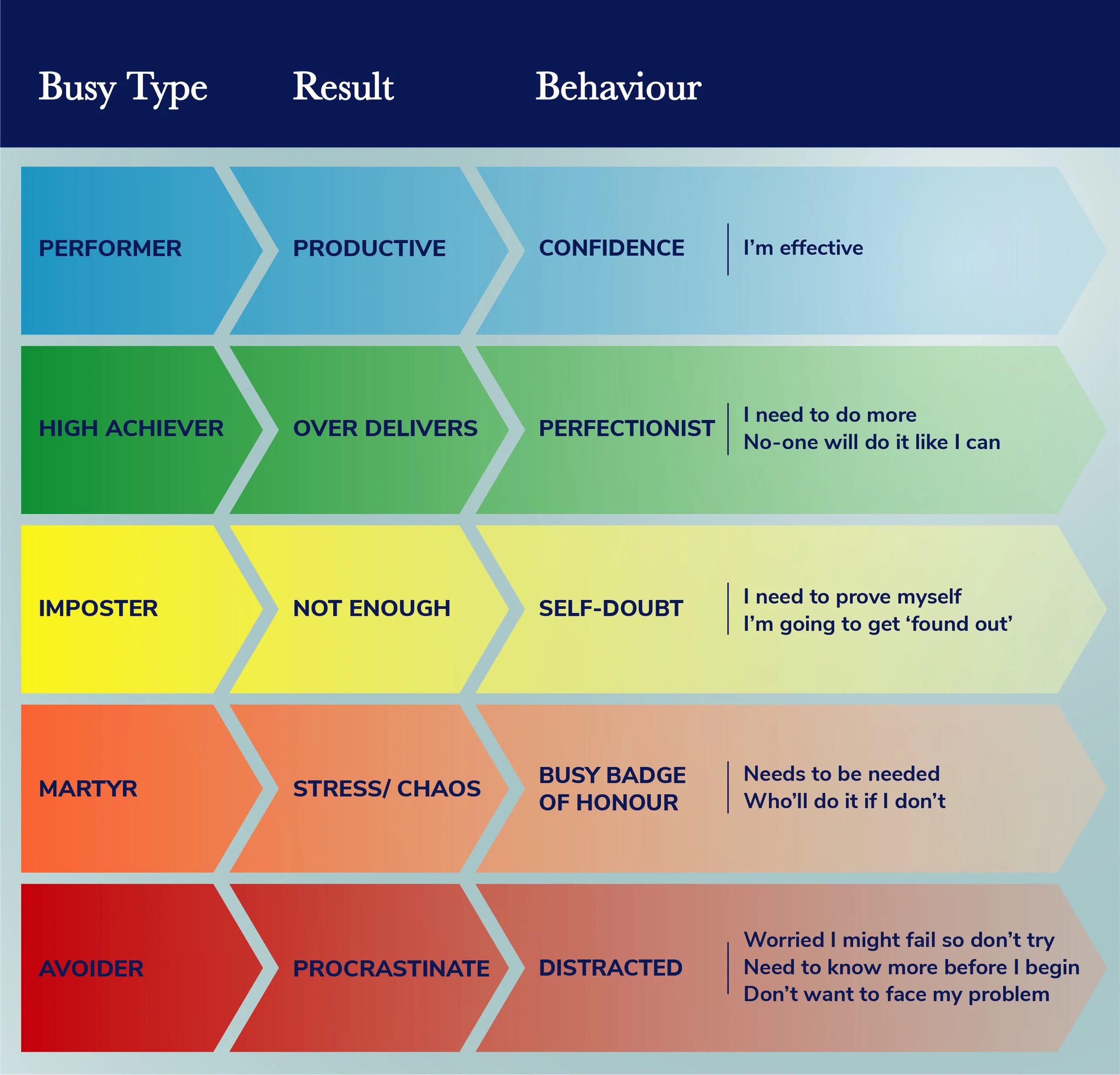 types of busy.jpg