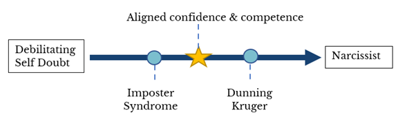 Confidence cont.png