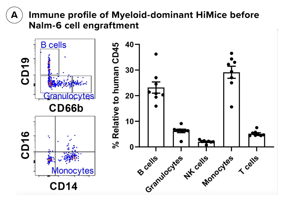 Cytokine Release Syndrome — Invivocue Leading expert in humanized