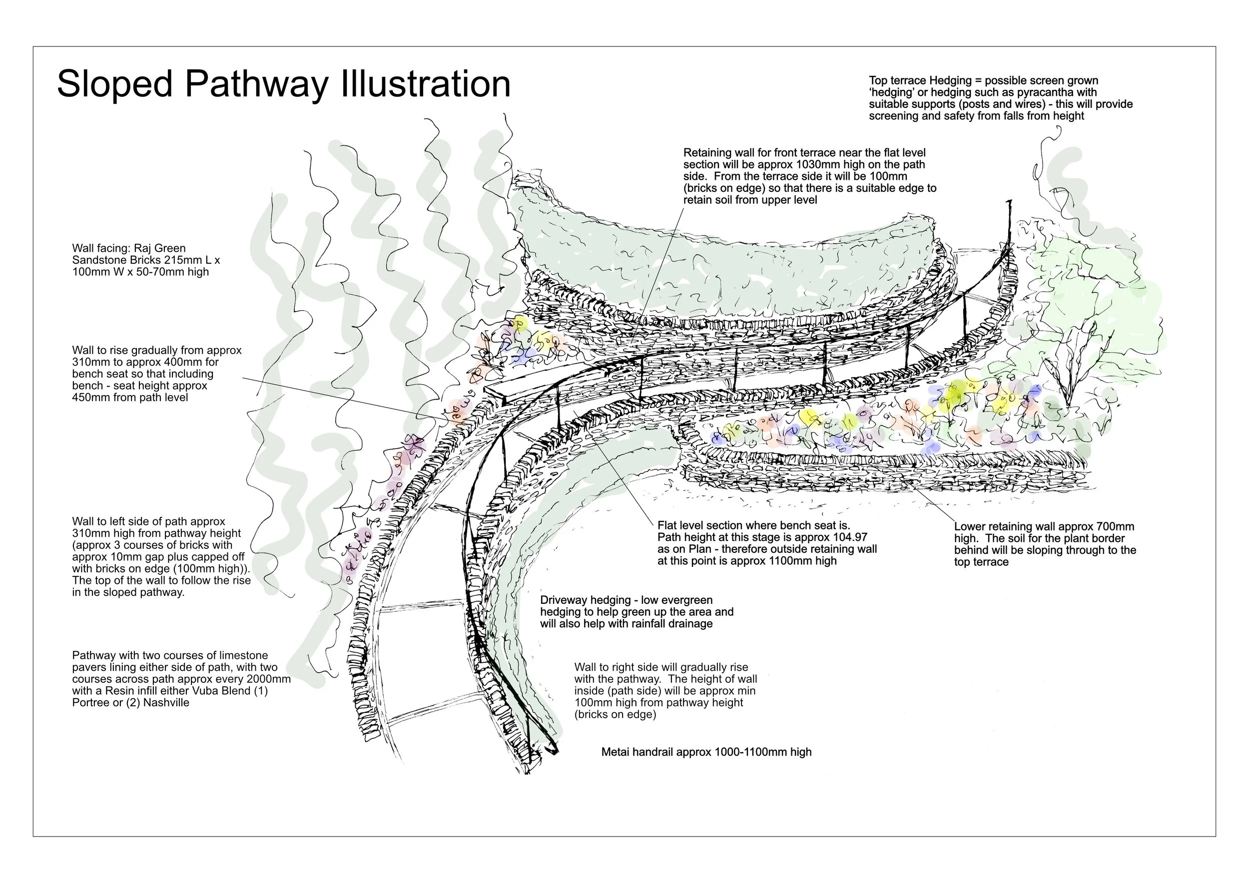 Drawing 4 - Sloped Pathway Illustration.jpeg