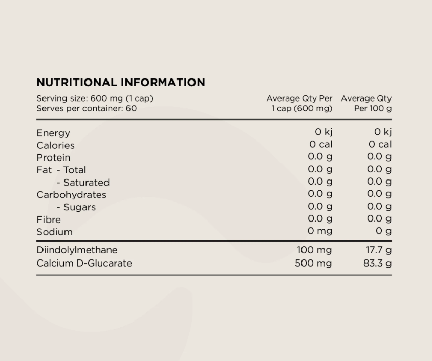 nutritional panel