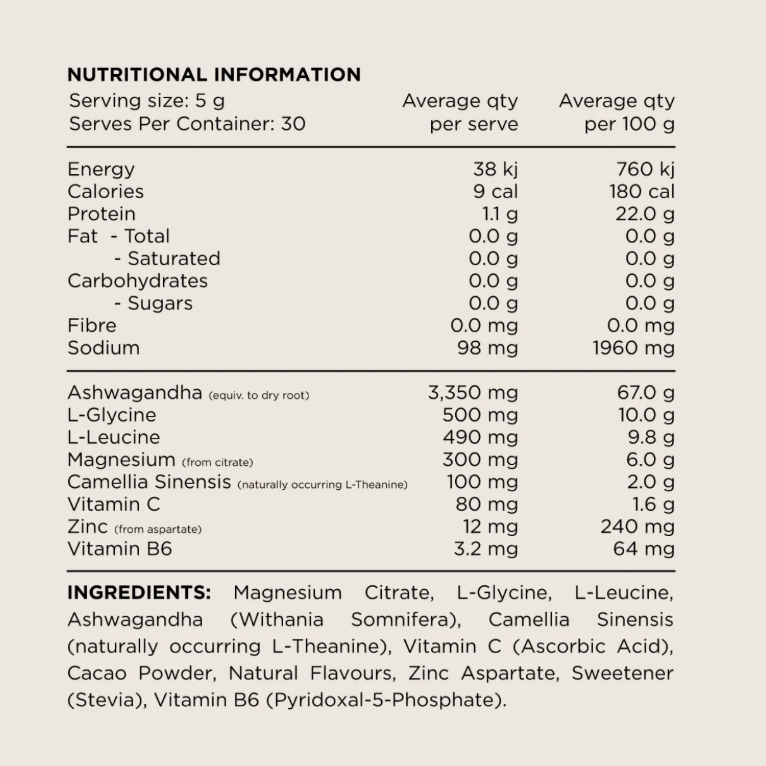 Nutritional information panel