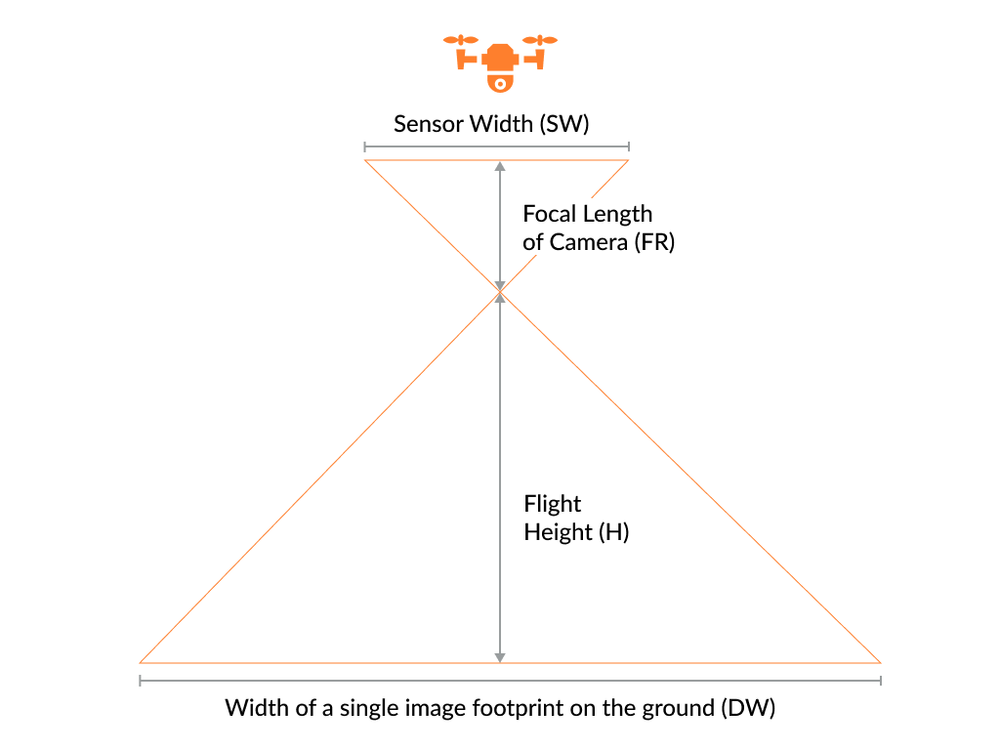 Projected Pixel Size: Unlocking Precision in Photogrammetry — One3D