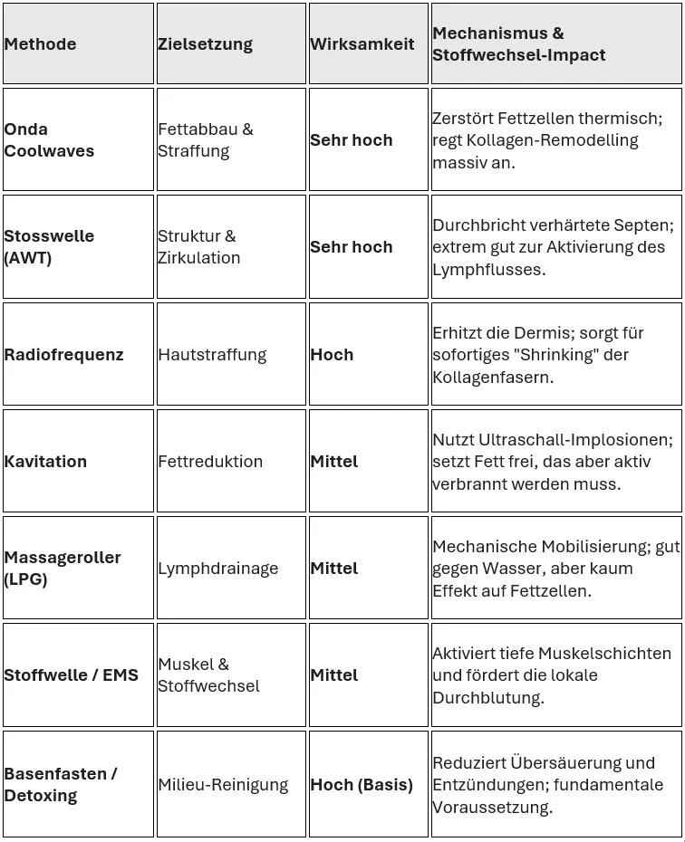 Umfassende Analyse: Cellulite – Mehr als nur ein ästhetisches Problem