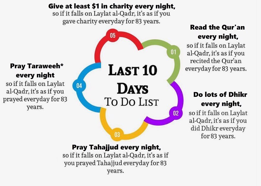 MCC wishes you a spiritual and strong last 10 Days of Ramadan! 

Here&rsquo;s one way to maximize these last few days: you can now set a daily Sadaqah on Mohid that automates your payment for the rest of Ramadan. Every dollar counts. 
Visit our websi