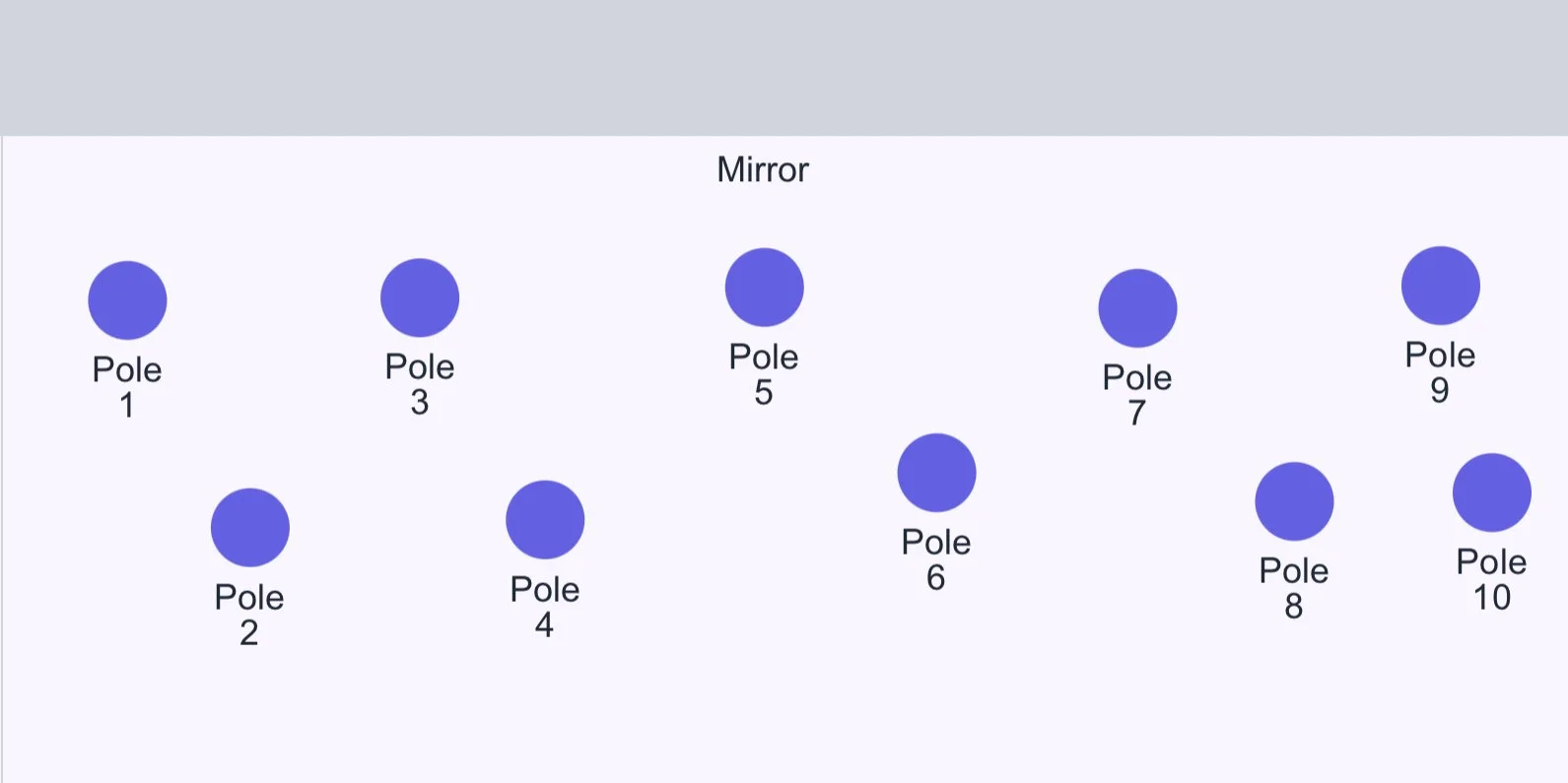Penthouse (3rd Floor): Pole Only