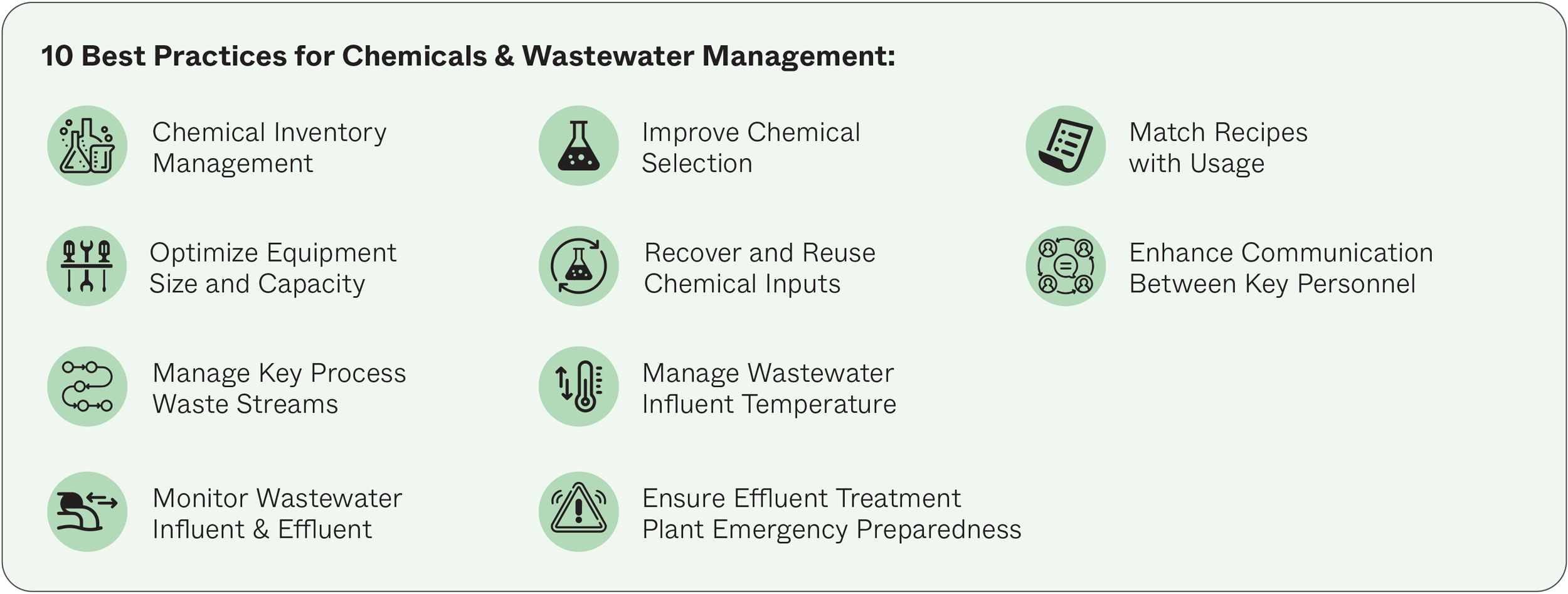 wastewater management best practices