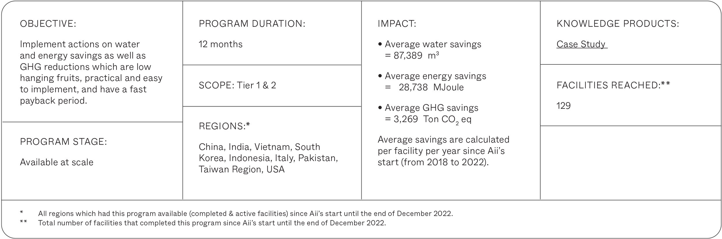 Impact Programs Apparel Impact Institute