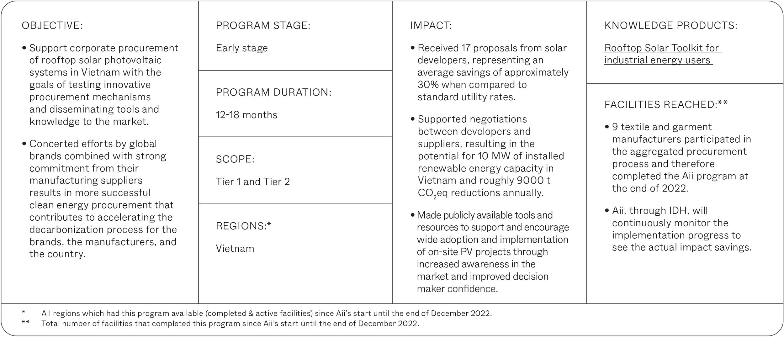 Impact Programs Apparel Impact Institute