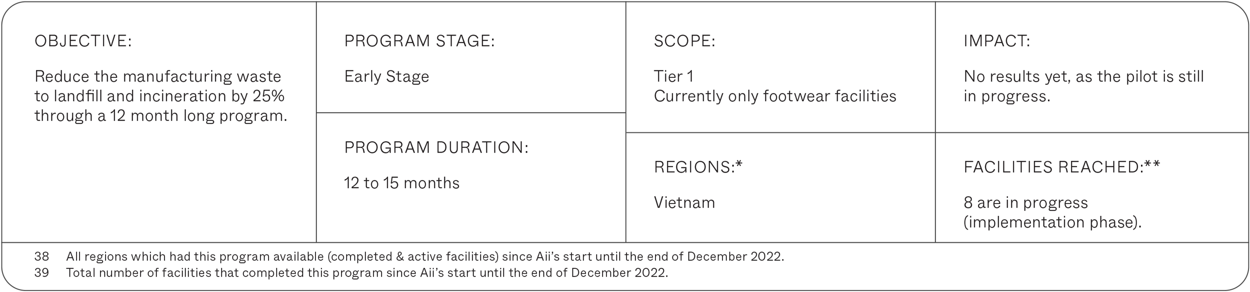 Impact Programs Apparel Impact Institute