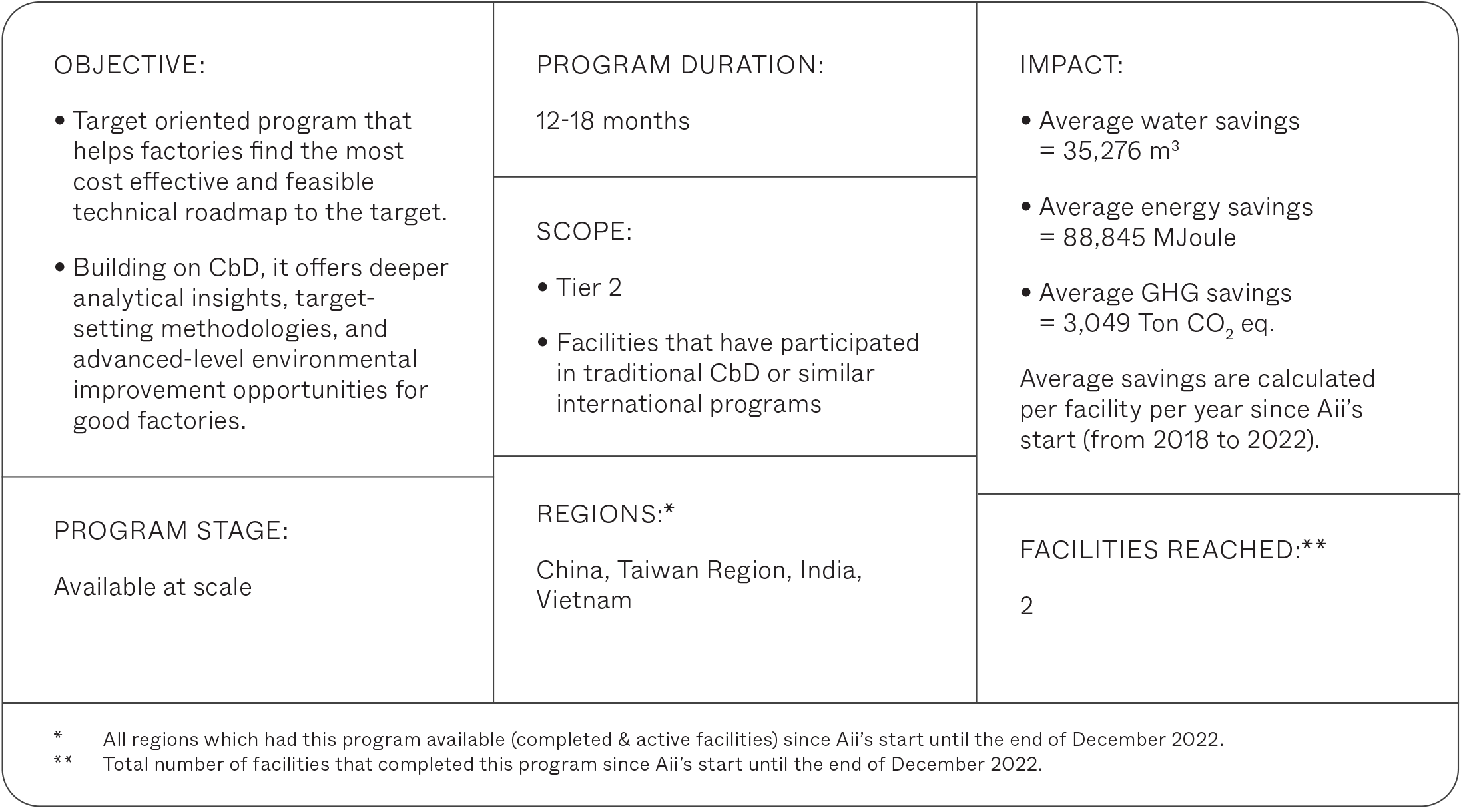 Impact Programs Apparel Impact Institute