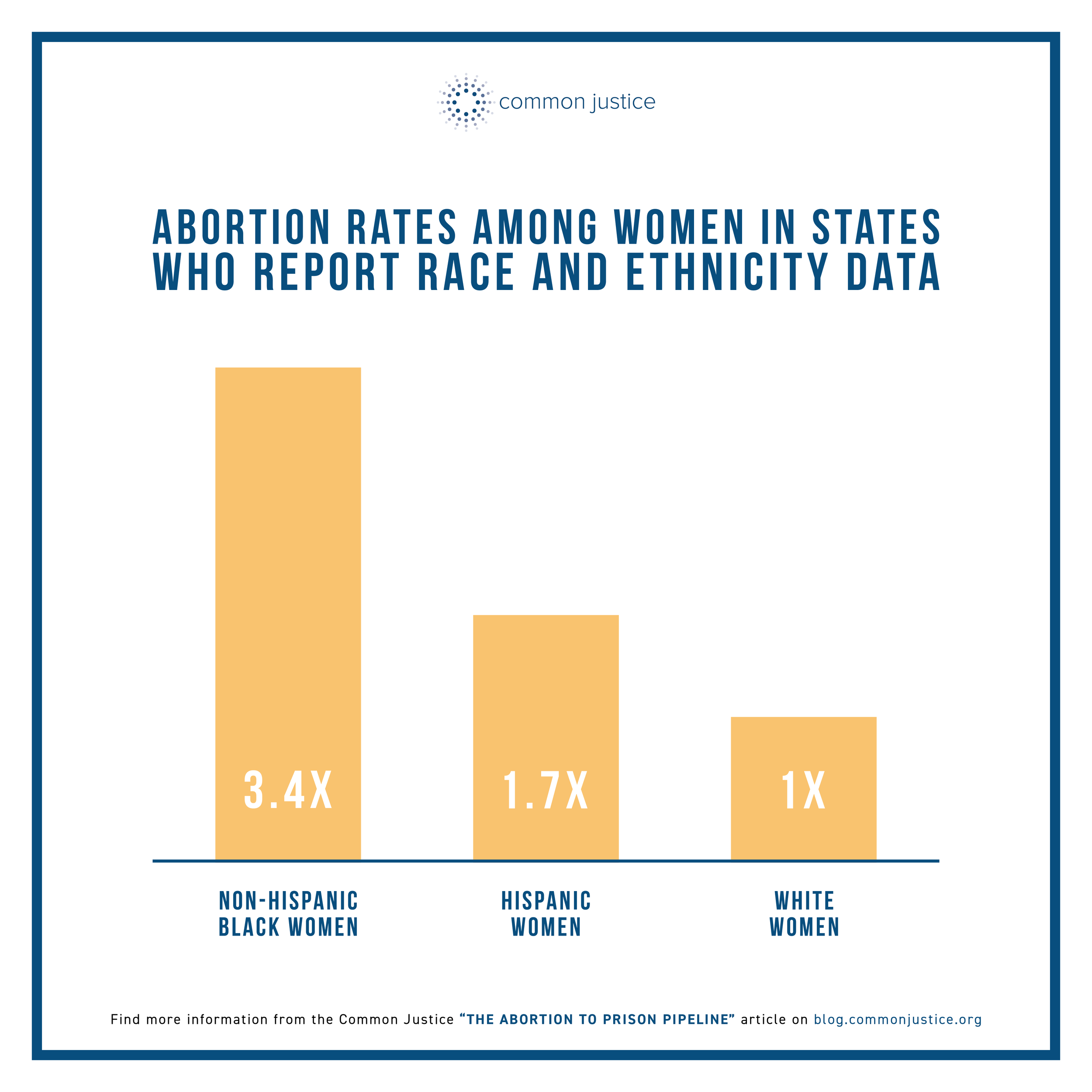 Abortion Blog IG Graphics5.png