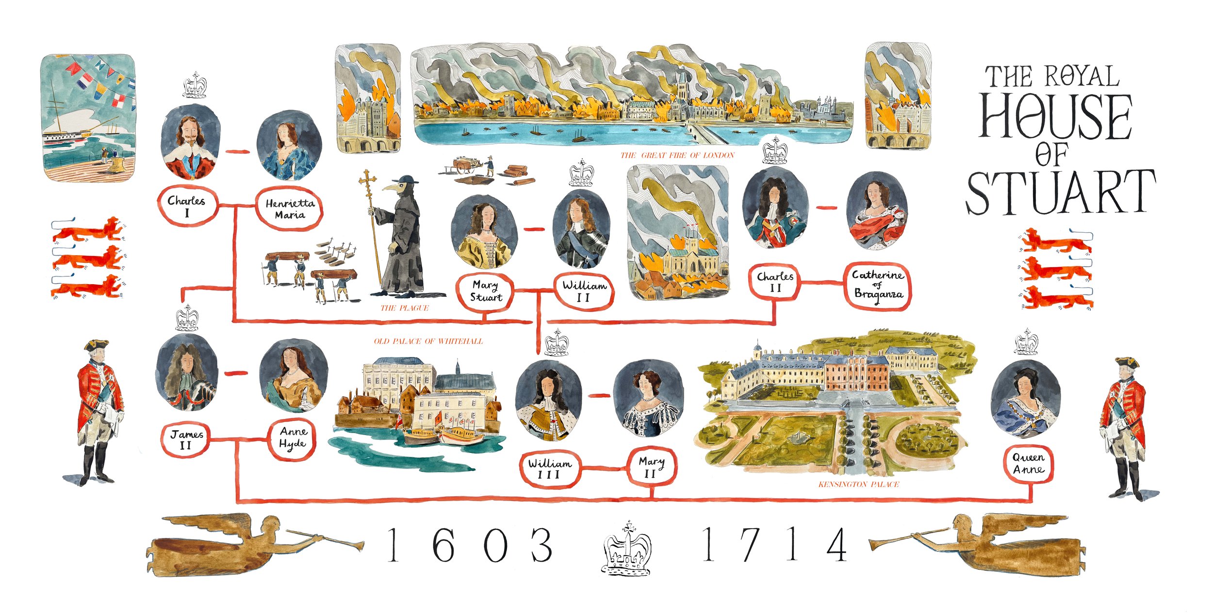 The Royal House of Stuart copy 200r.jpg