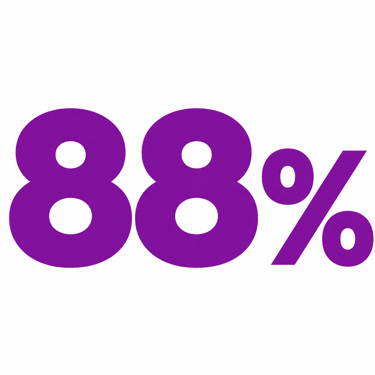 88% of customers looking for brands that help them do better.