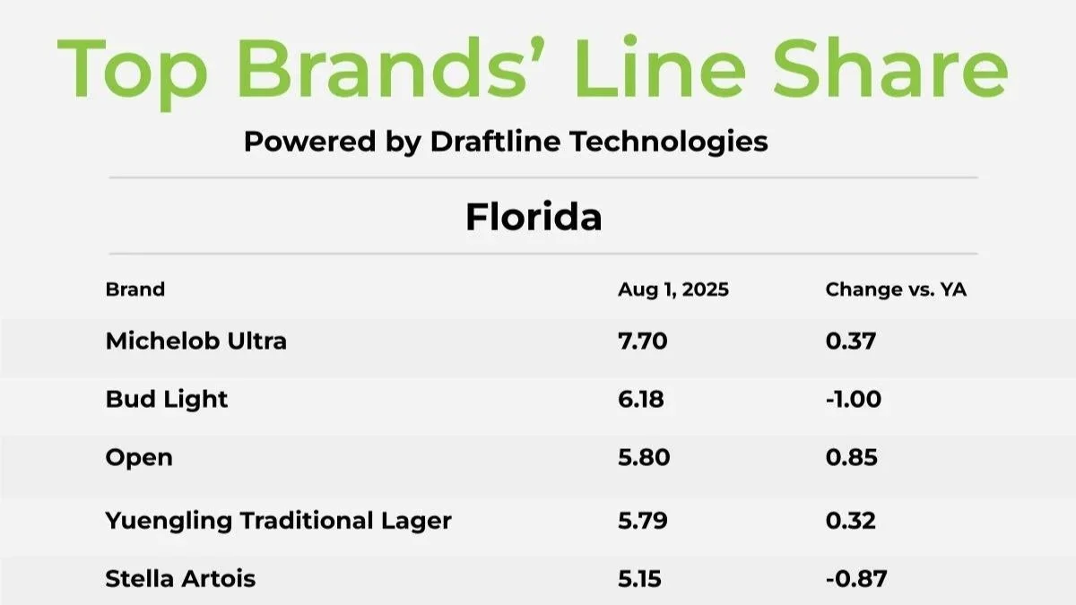 Beer Business Daily Top 10 Post