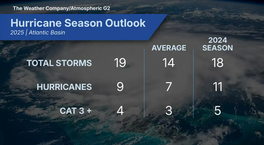 2025 Hurricane outlook.png