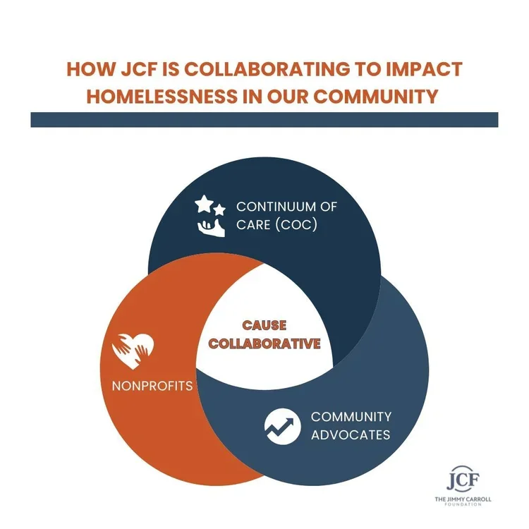 Fall Newsletter - A video update from JCF’s Executive Director, Jennifer Hamilton