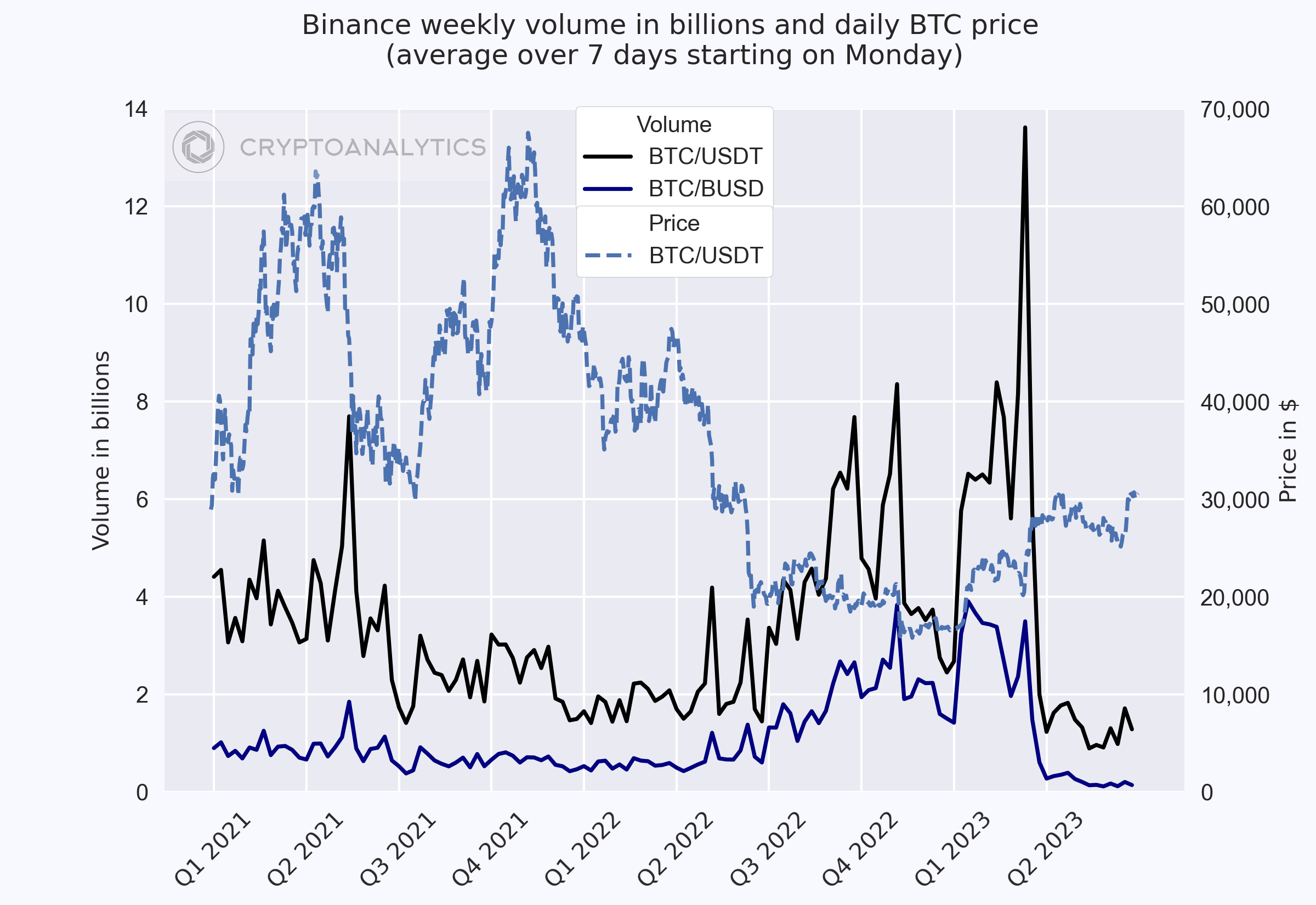Decoding Cryptocurrency Trading Volume (part 1)