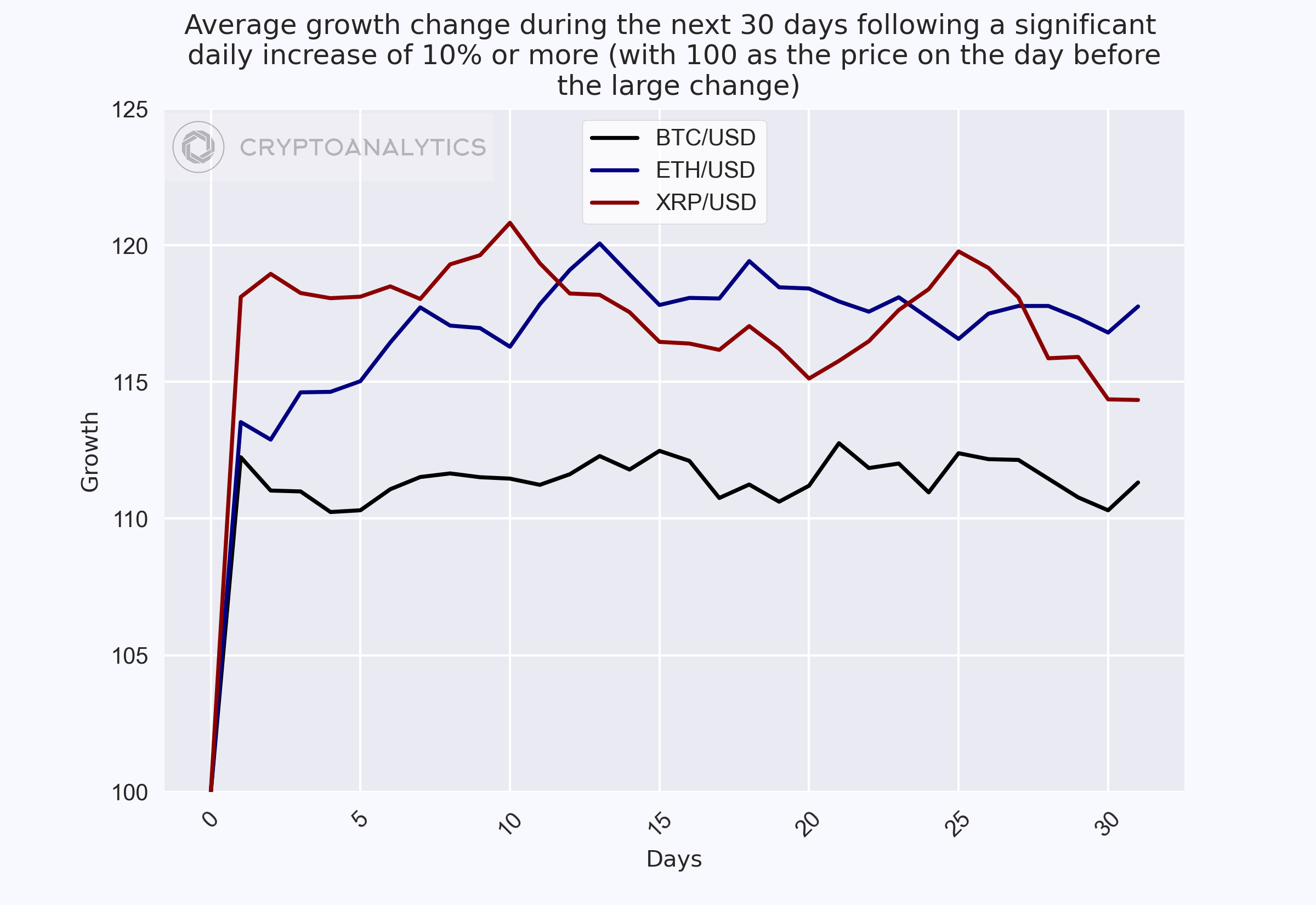 Short-Term Strategies After Extreme Swings
