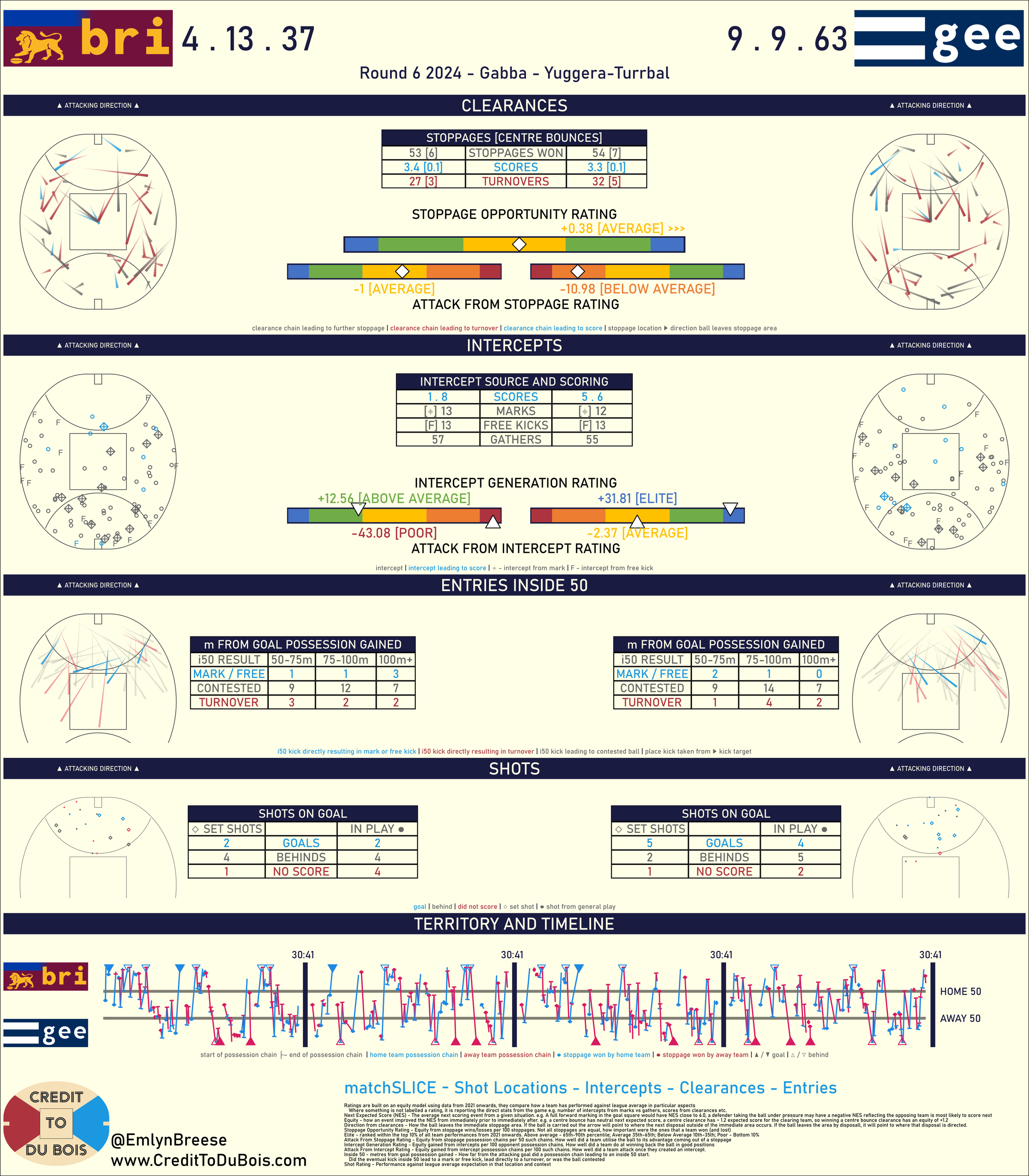 2024-06-BRIvGEE-report.png