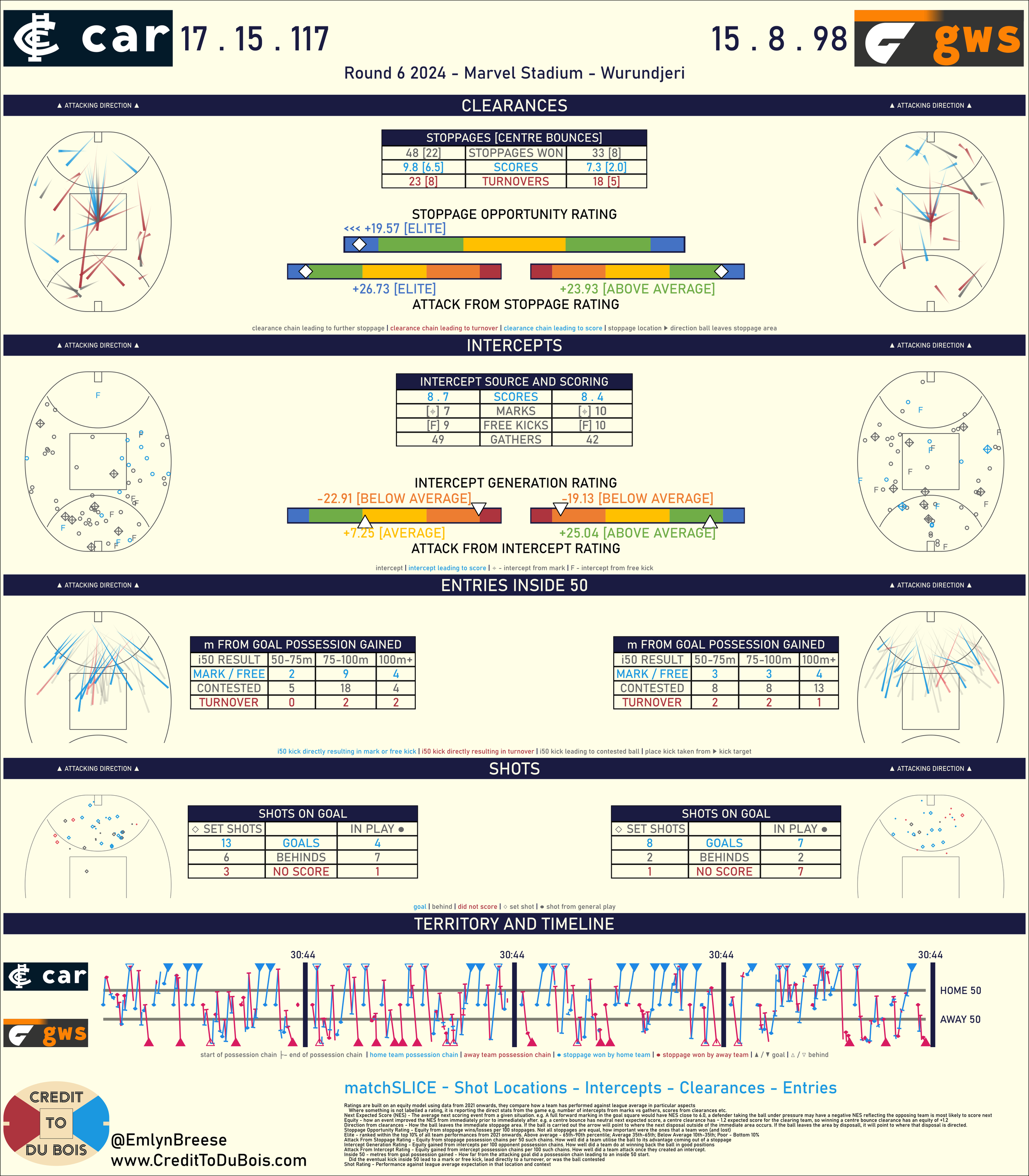 2024-06-CARvGWS-report.png