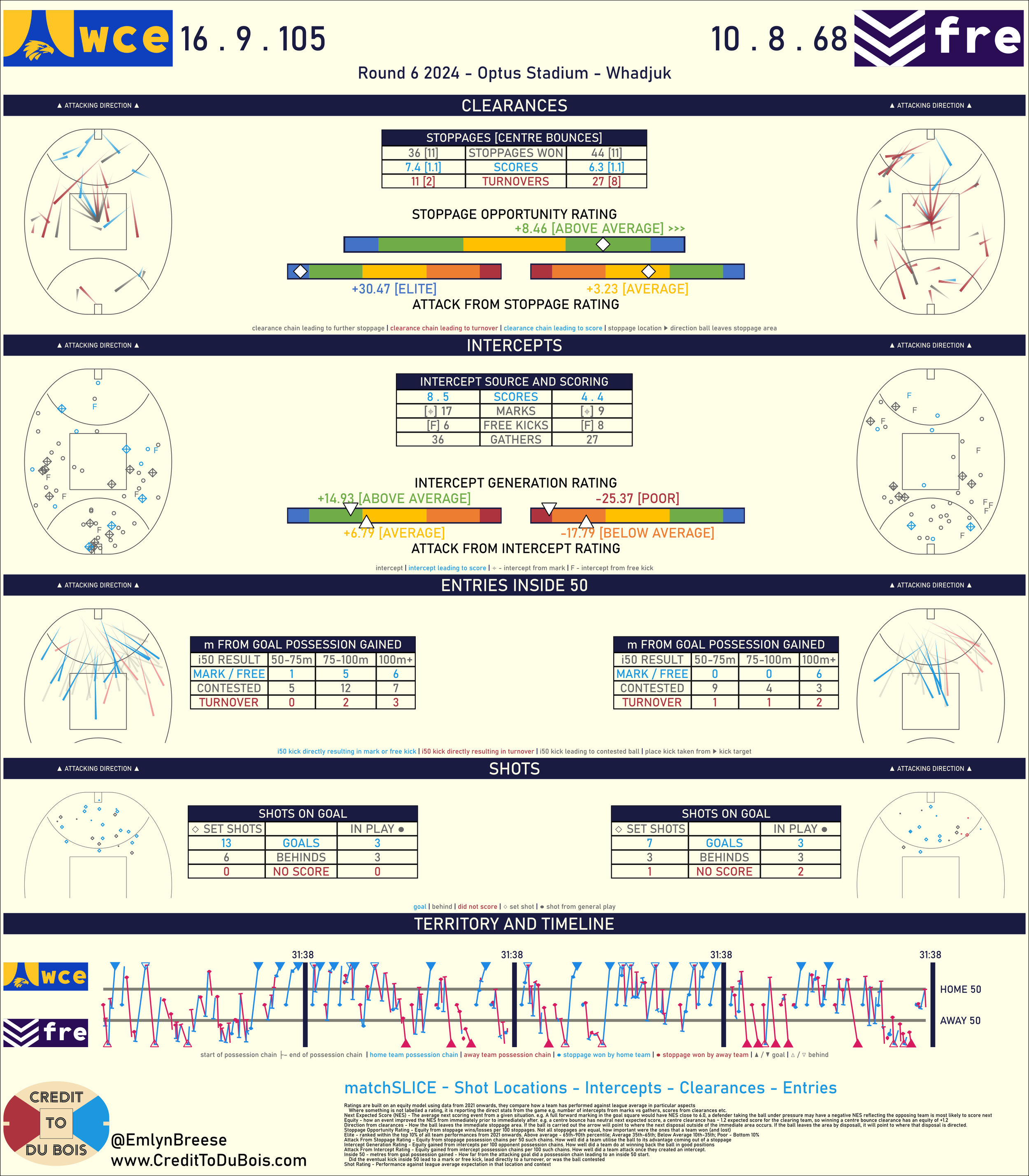 2024-06-WCEvFRE-report.png