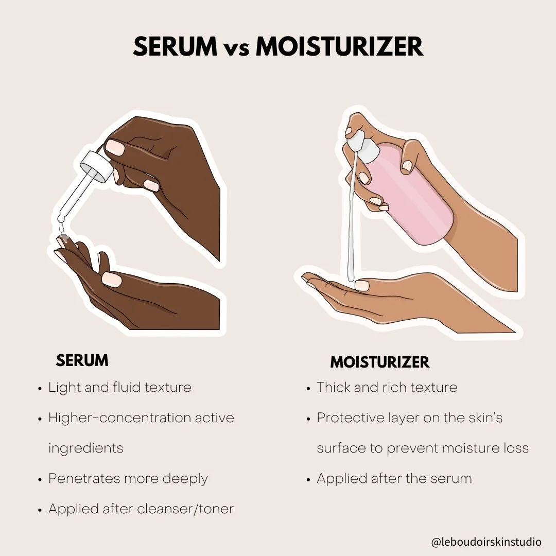 ✨ SERUM vs MOISTURIZER : What&rsquo;s the difference? ✨

Understanding your skincare routine is the first step

💧 SERUM
Think of serums as your treatment step. It&rsquo;s a  lightweight fluid with highconcentration active ingredients that target spe