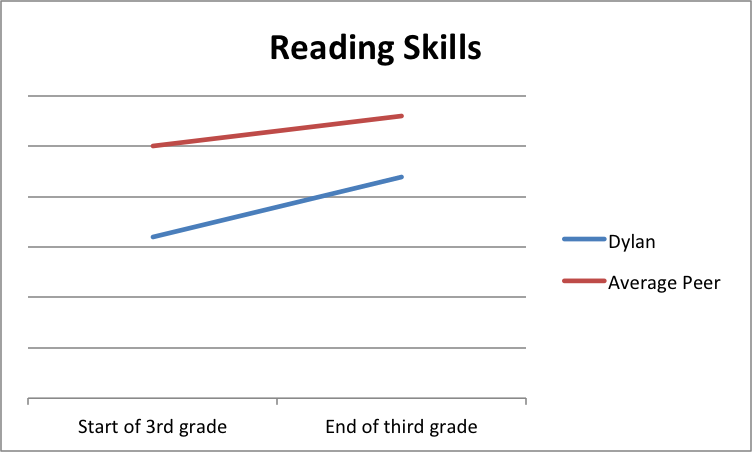 Progress Vs. Moving Progress vs. Meaningful Progress: Why Knowing the Difference Makes All ...