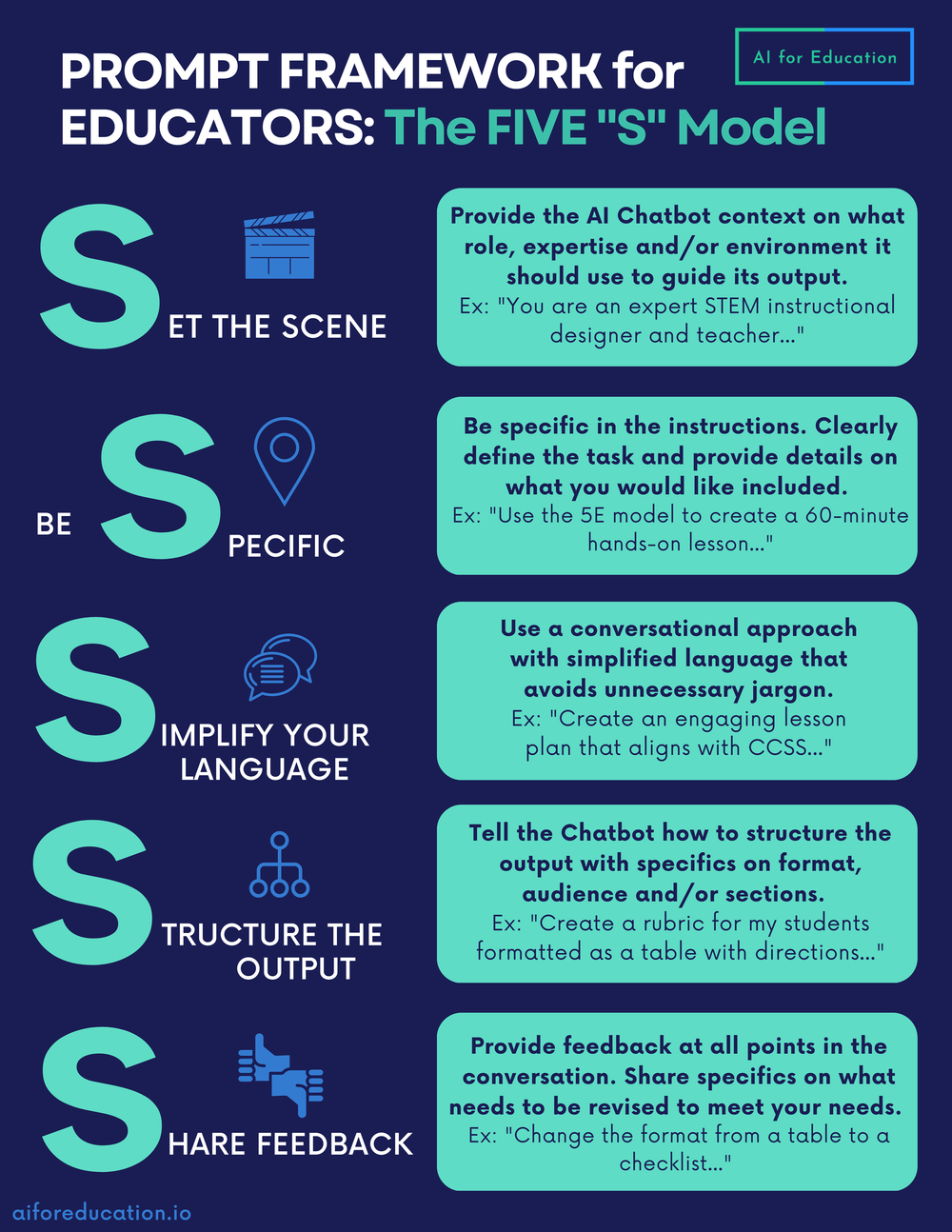 Gcse Prompt Framework Examples Prompt Framework for Educators: The Five