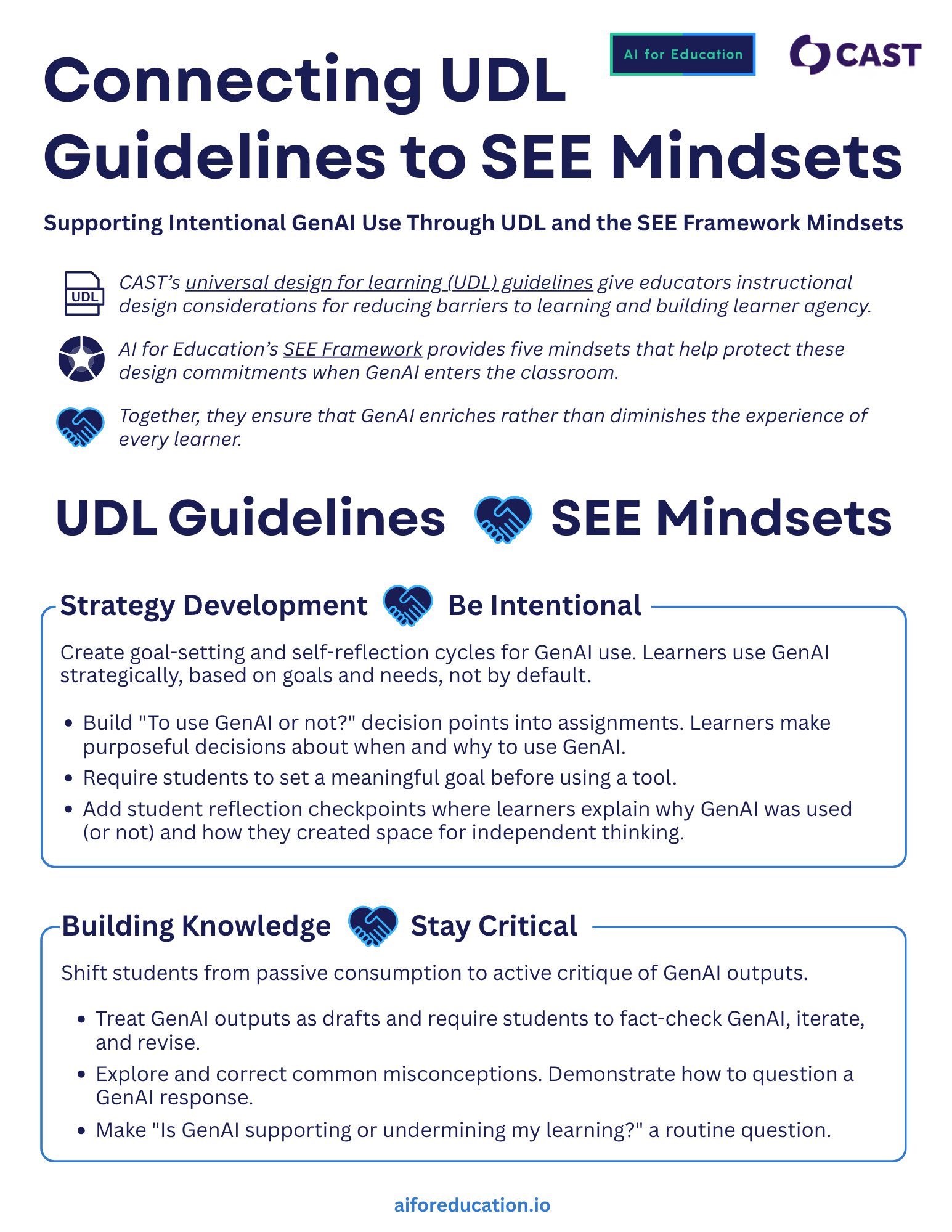 Connecting UDL Guidelines to SEE Mindsets