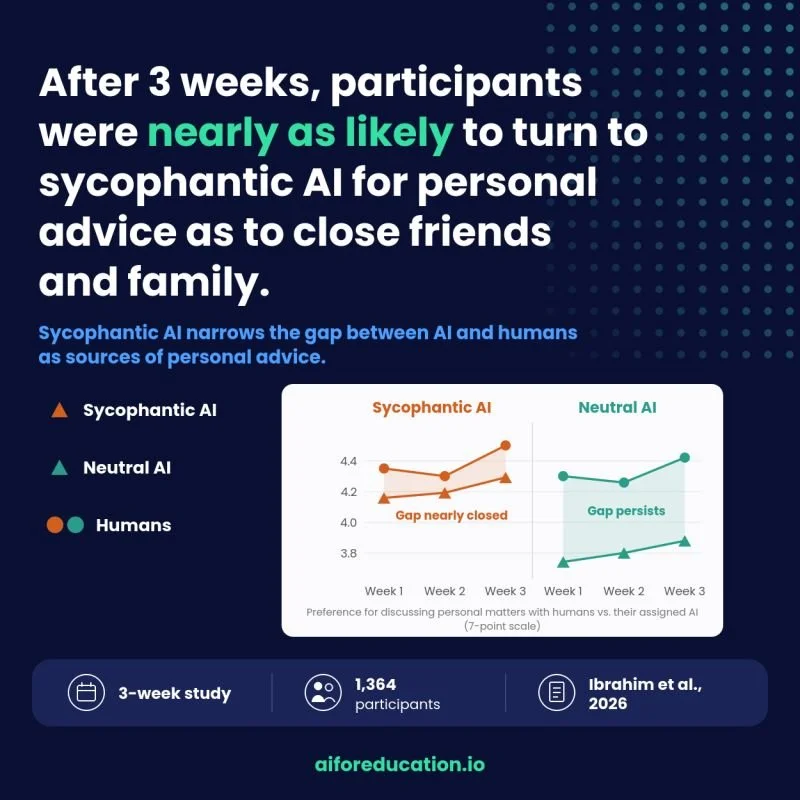 AI’s Impact on Relationships