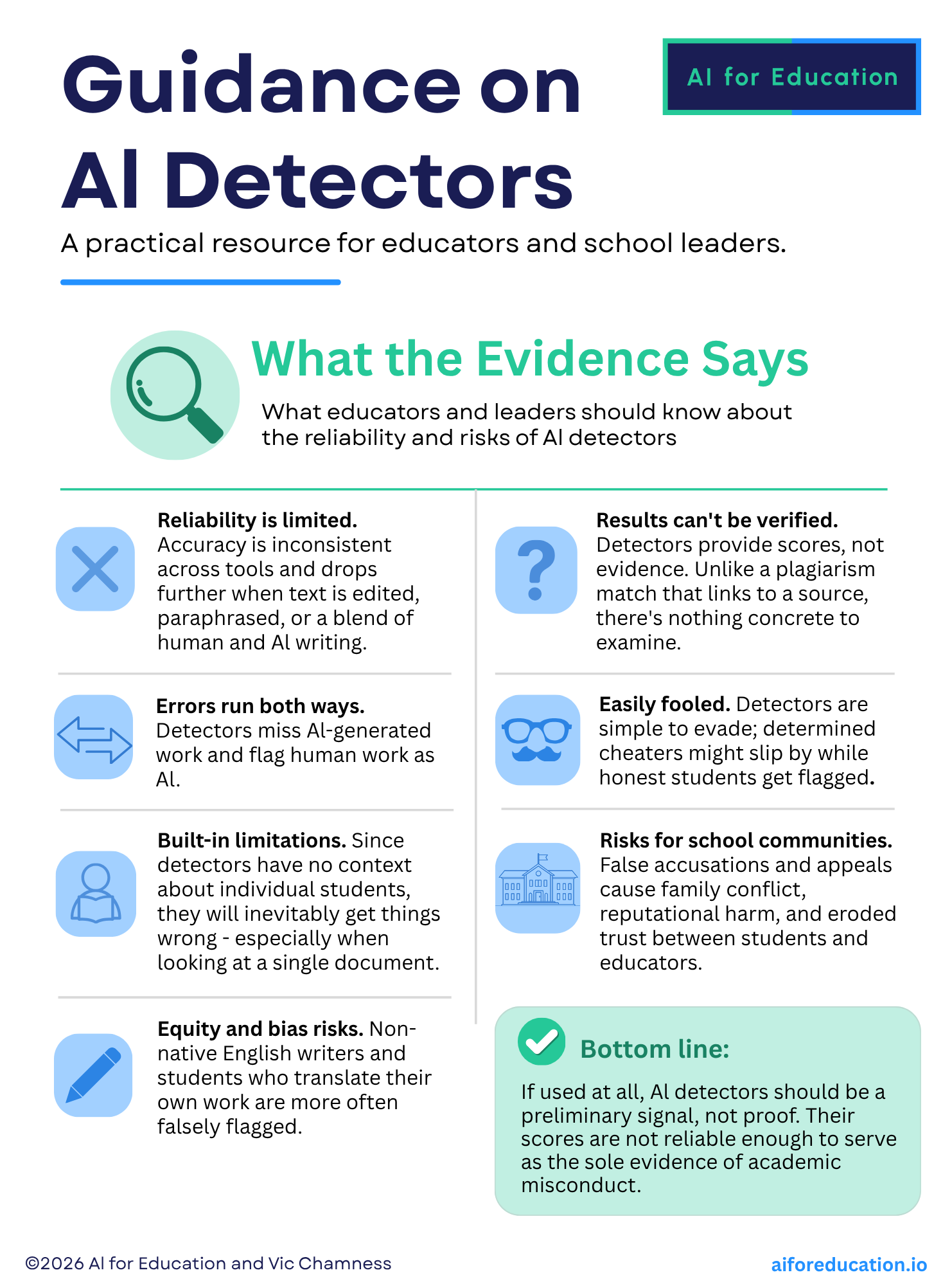 Guidance on AI Detectors