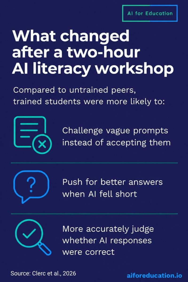 How AI Literacy Changes Student Use of AI