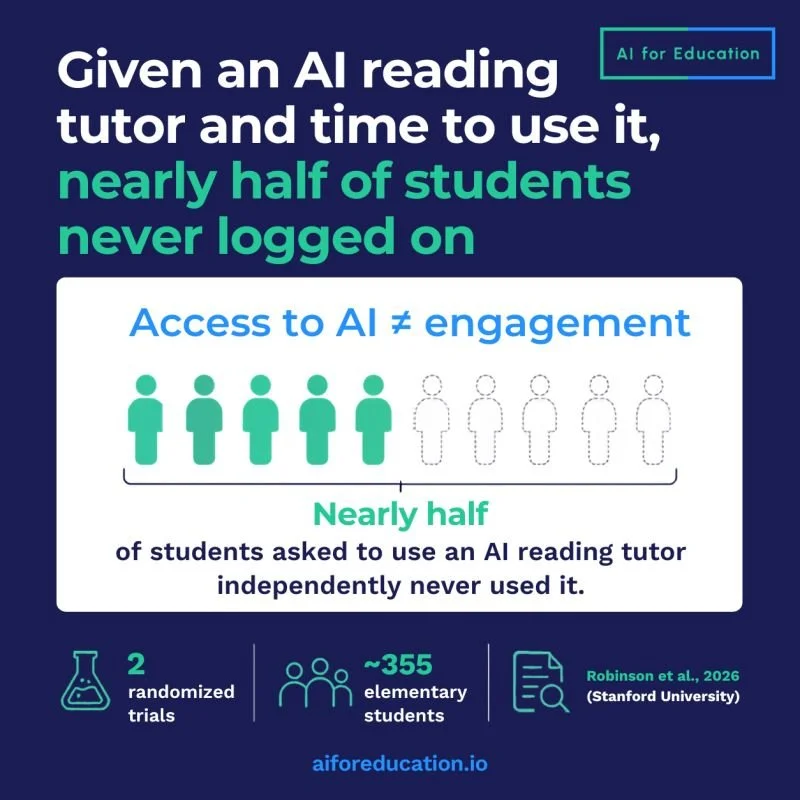 AI Tutors and Students