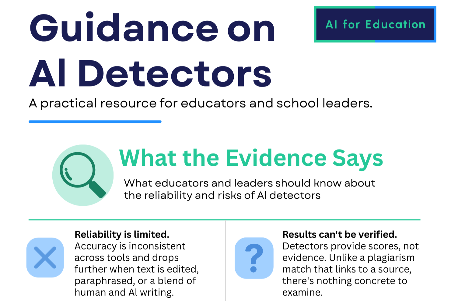 Guidance on AI Detectors