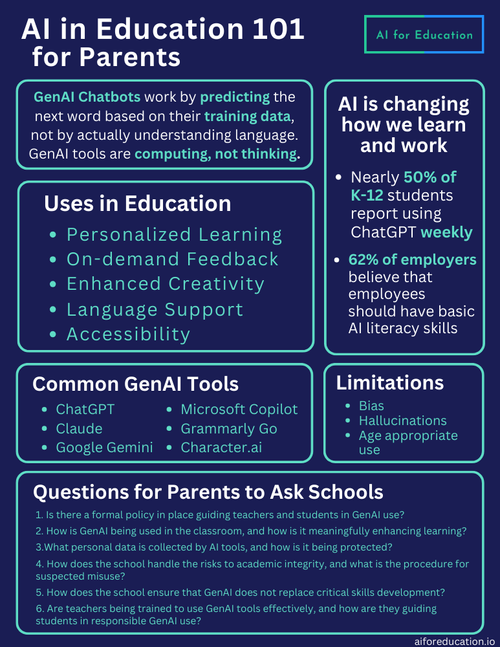 AI in Education 101 for Parents: Cheat Sheet & Top Questions to Ask ...