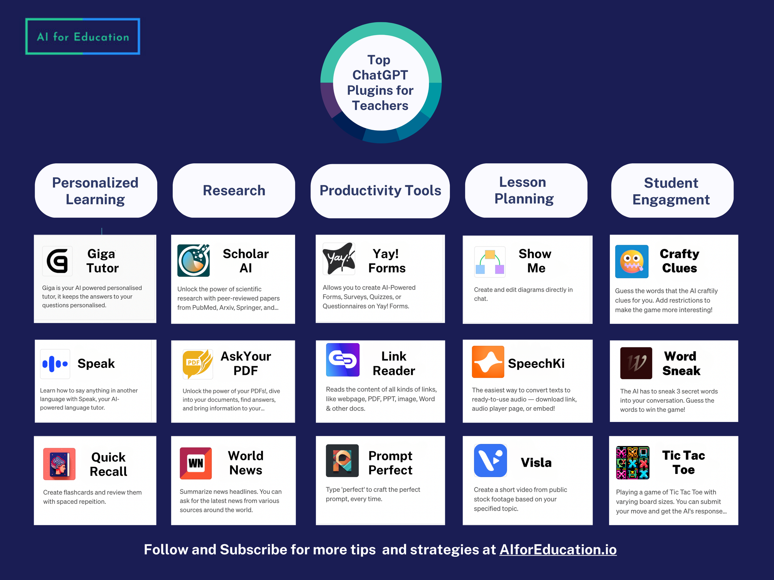 An Educator's Guide to Using ChatGPT+ Plugins — AI for Education