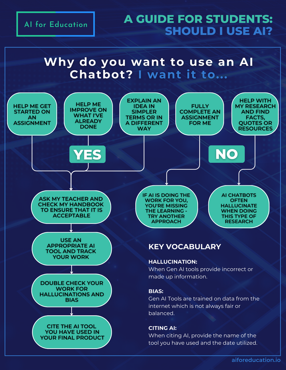 Student AI Policy AI for Education