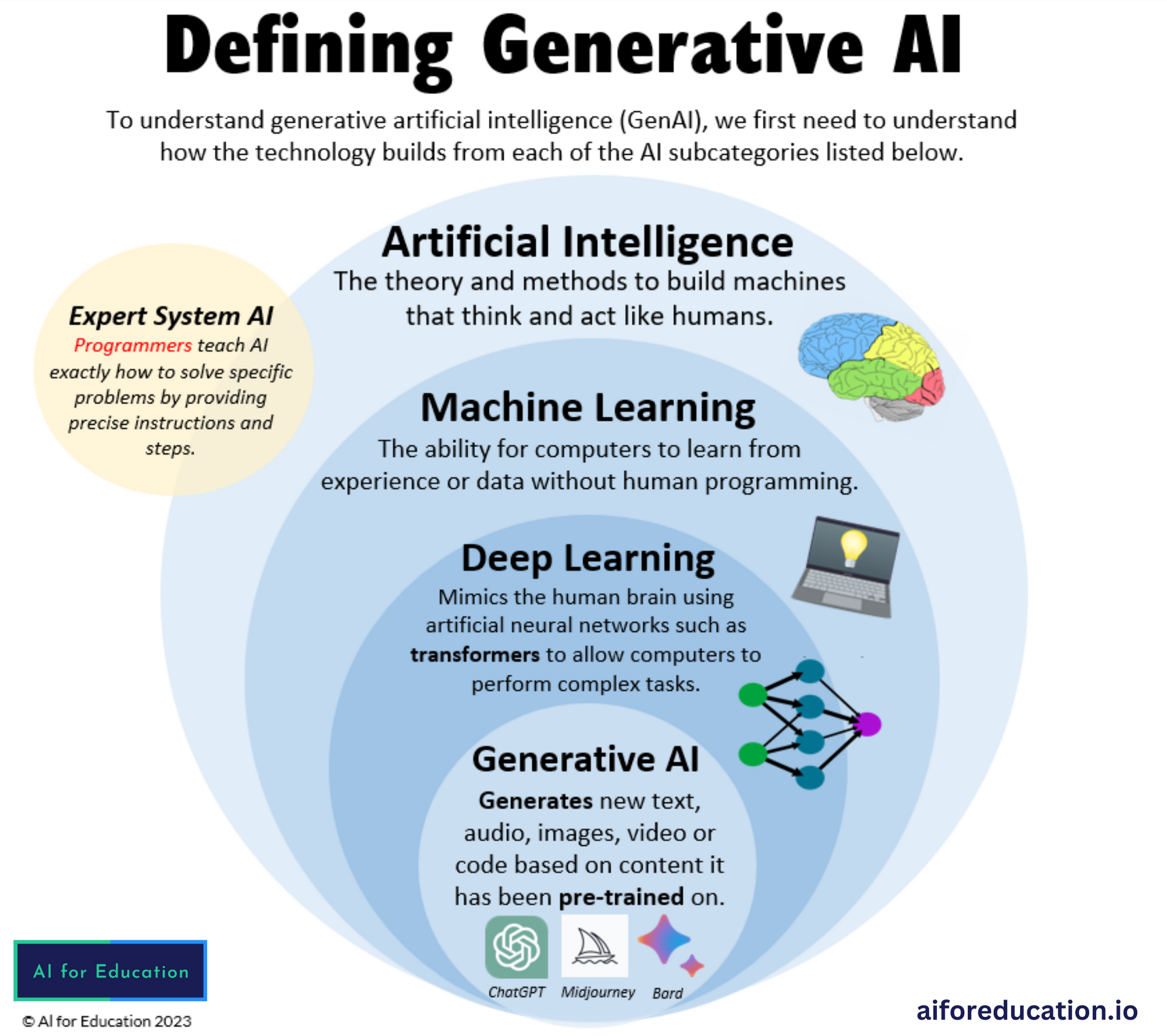 generative-ai-explainer-ai-for-education