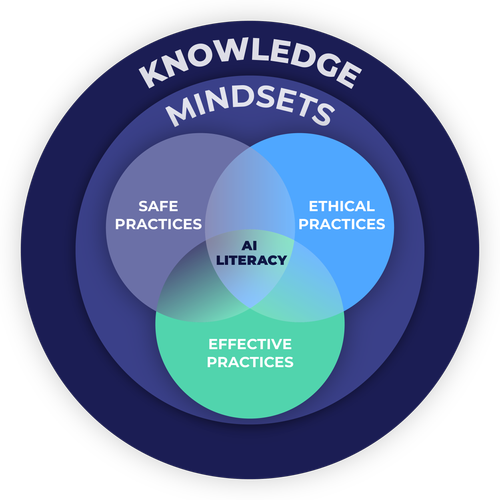 The SEE Framework: A Practical Guide to Building Generative AI Literacy ...