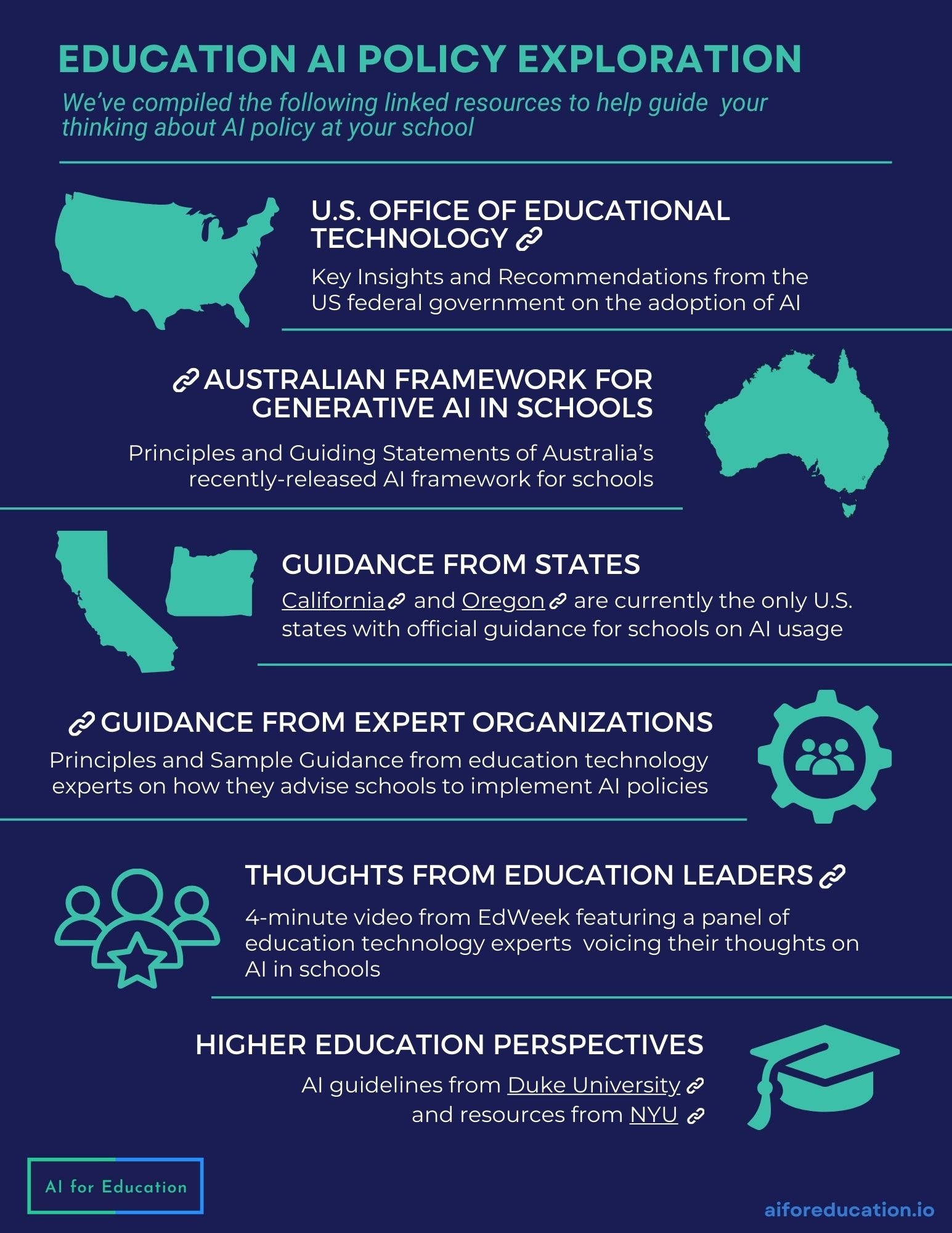 Education ai policy exploration ai for education