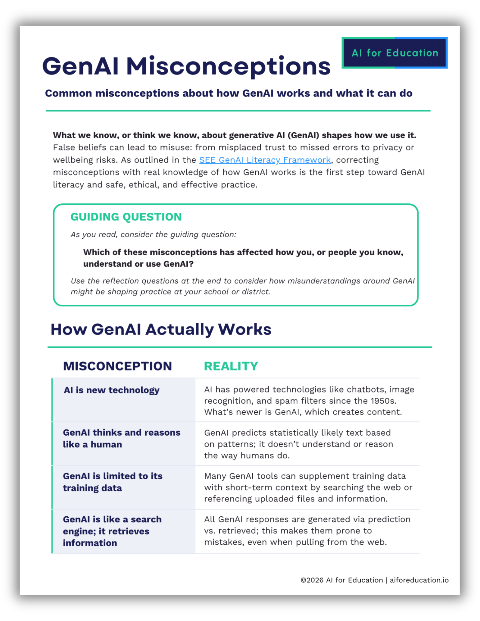 GenAI Misconceptions