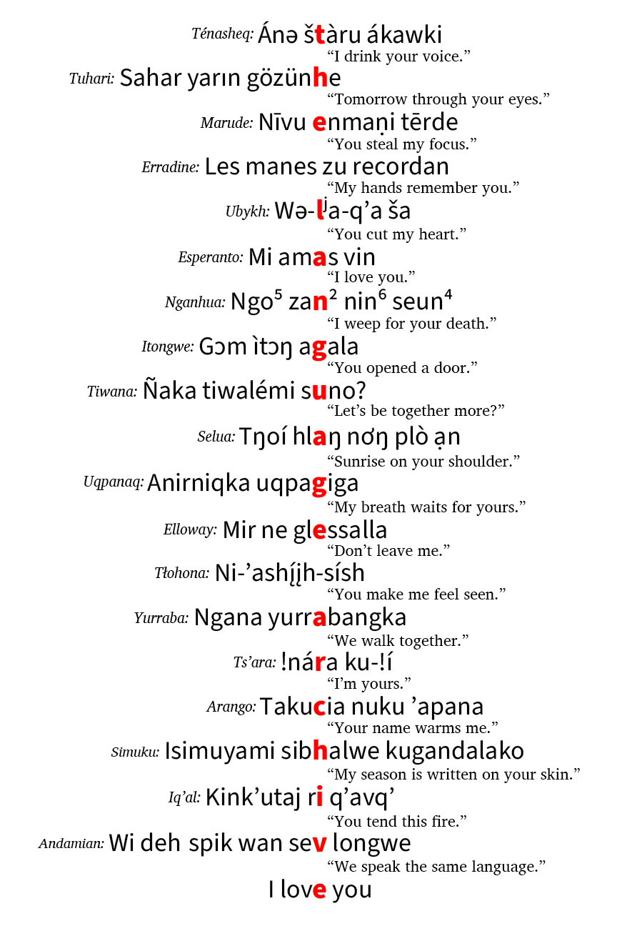 The Language archive.png
