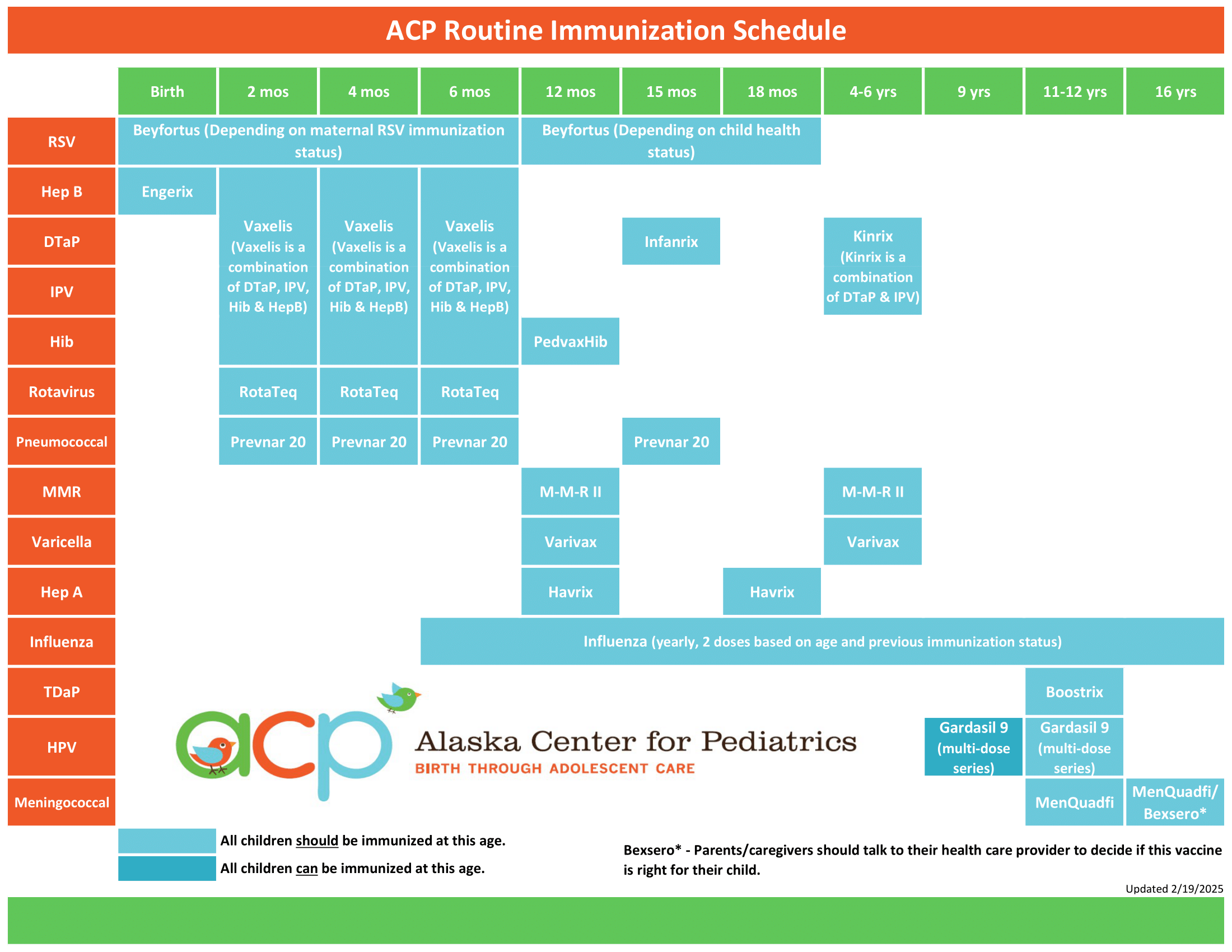 Immunizations | Alaska Center for Pediatrics